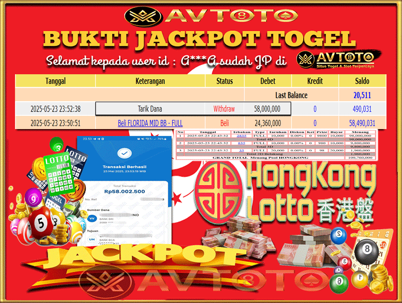 Prediksi AVTOTO
