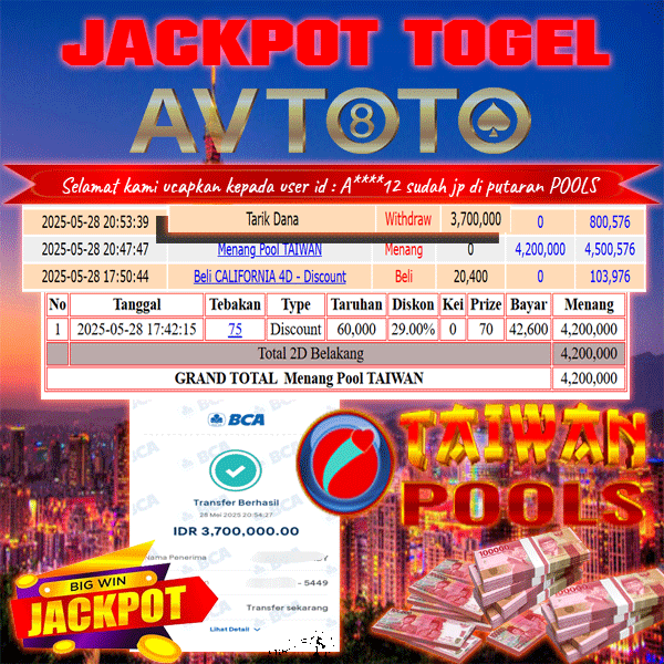 Prediksi AVTOTO