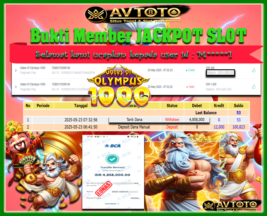 Prediksi AVTOTO