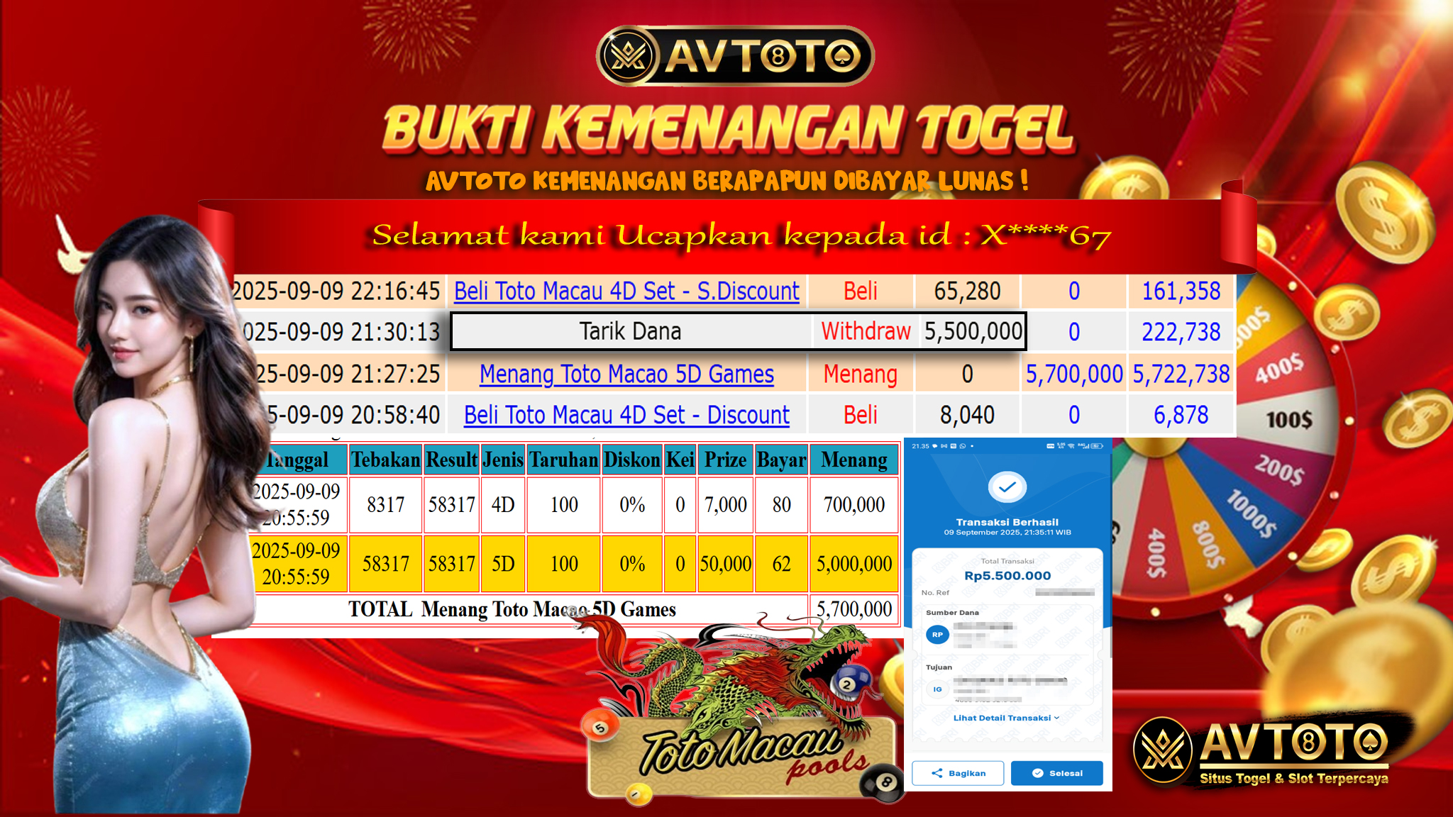 Prediksi AVTOTO