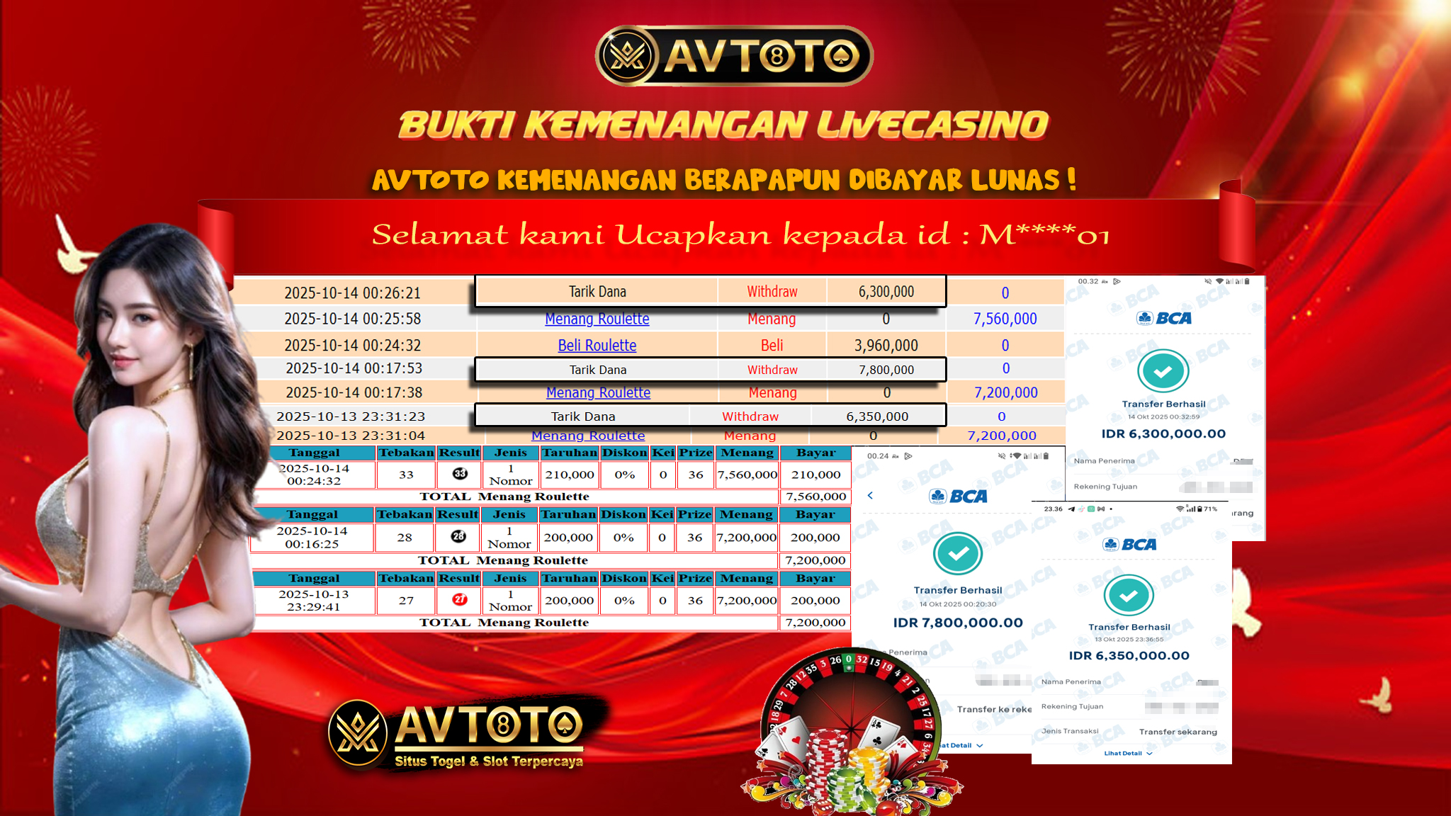 Prediksi AVTOTO